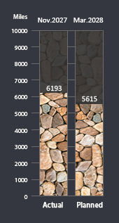 Chart of Progress